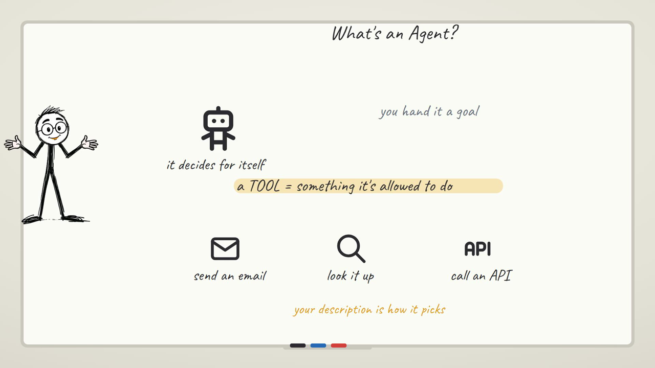What an AI agent is