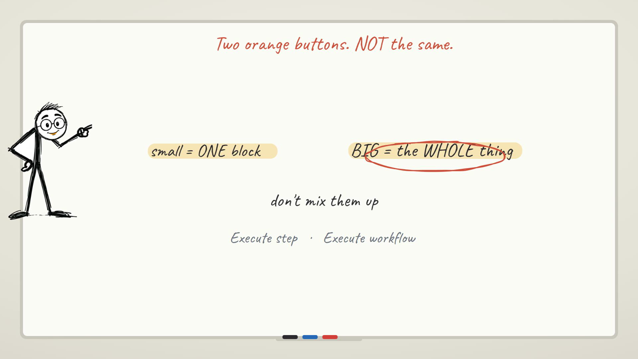 Execute step vs Execute workflow