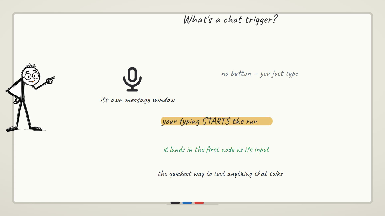 The chat trigger n8n adds for you