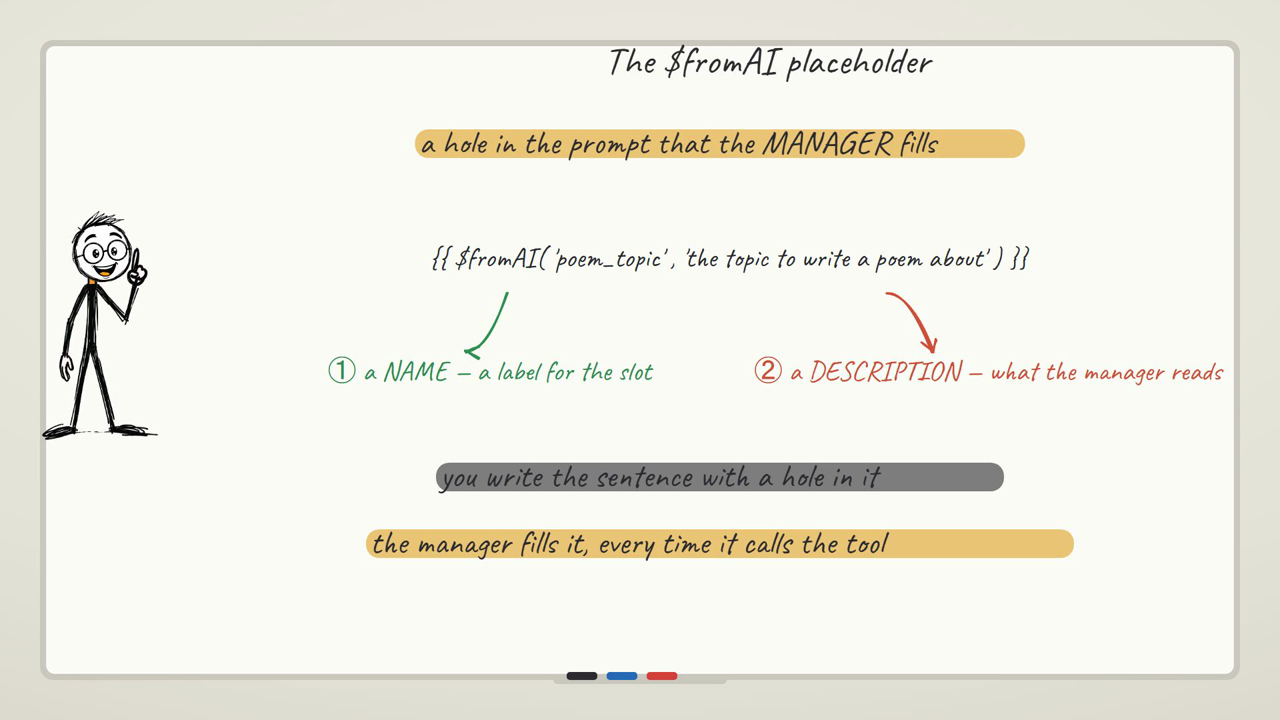 A From AI field — filled in by the manager at run time