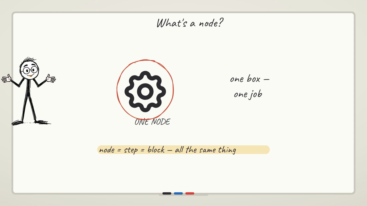 A node