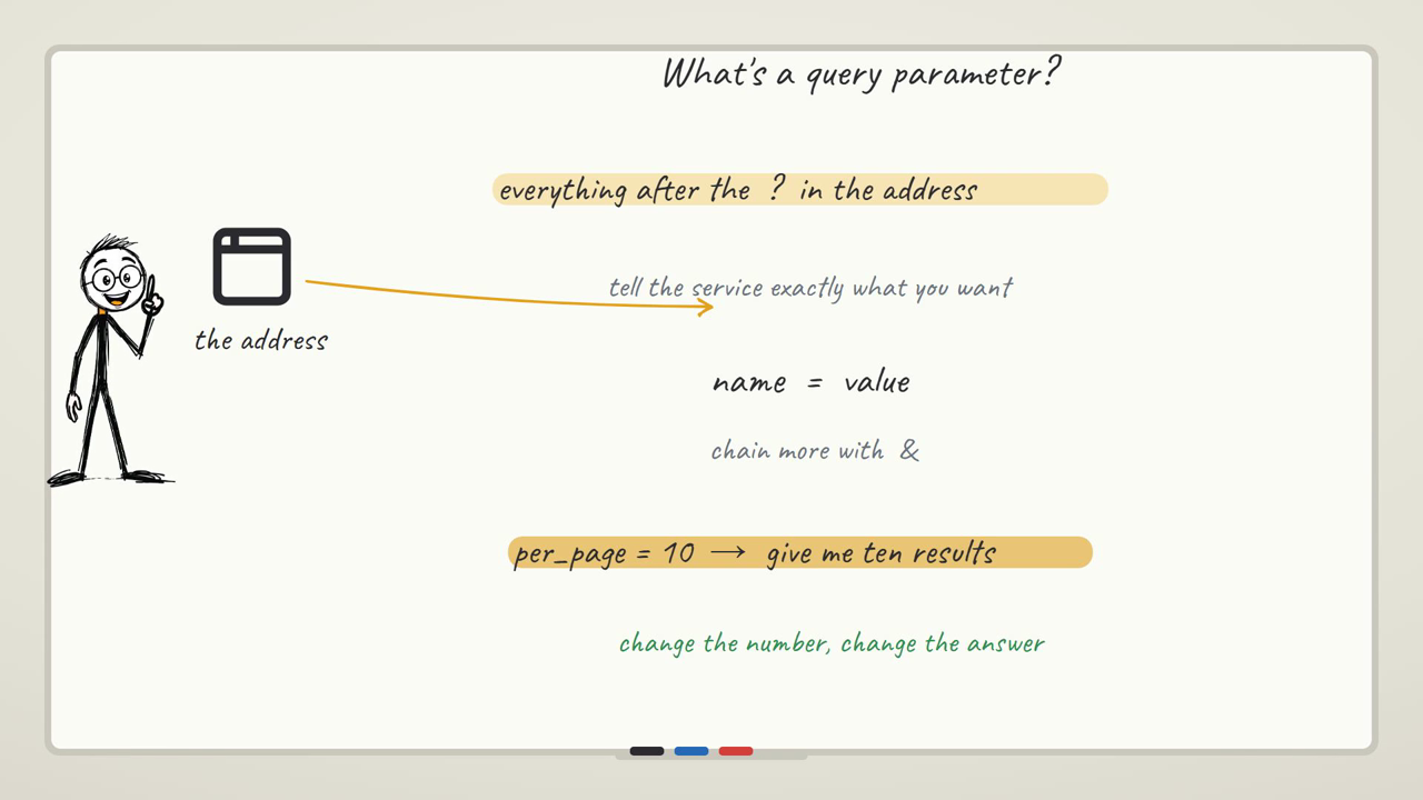 What a query parameter is