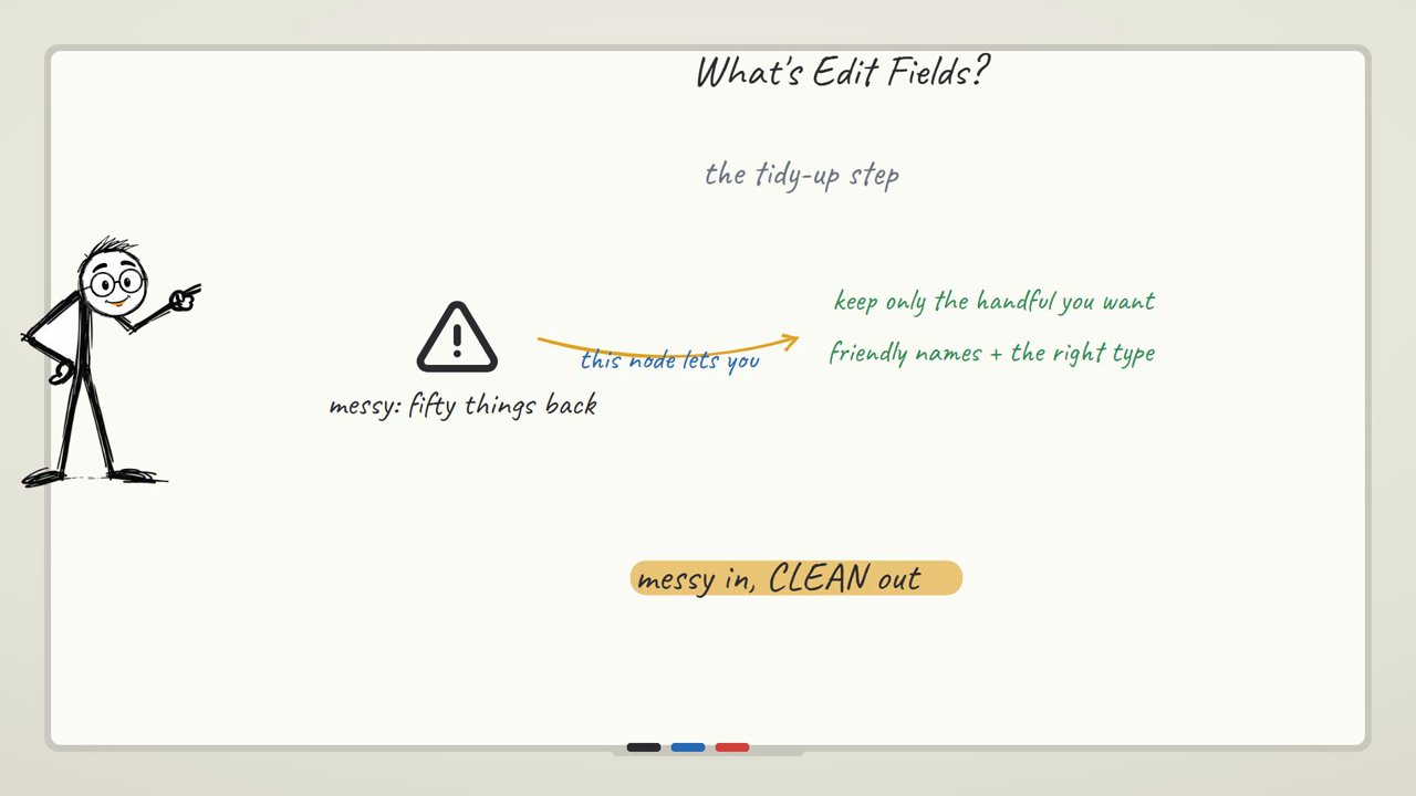 Edit Fields — the tidy-up step