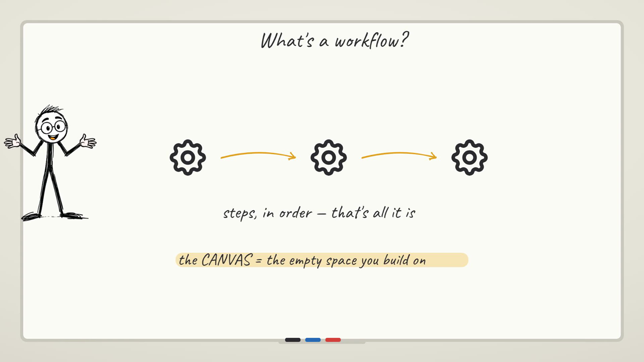 A workflow with both branches wired to somewhere